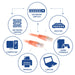EAN 8716065206821 - ACT IB1520 cable de red Naranja 20 m Cat6 imagen 3