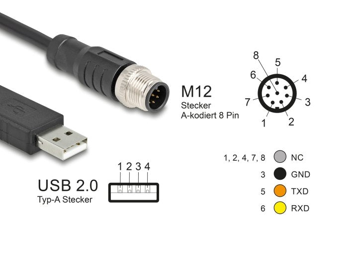 EAN 4043619642571 - DeLOCK 64257 cable para sensor y actuador USB 2.0 Type-A imagen 3