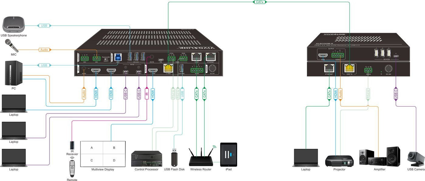 EAN 5715063262047 - Vivolink VLSC242M escalador de vídeo imagen 8