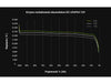 EAN 5904326373884 - Green Cell akumulator LiFePO4 200Ah 12.8V 2560Wh Litowo-¯elazowo-Fosforanowy do Kampera, Paneli solarnych imagen 5