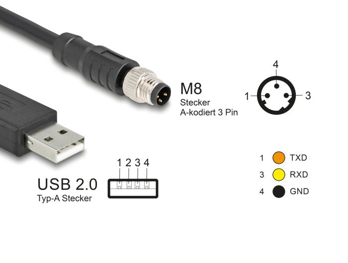 EAN 4043619642588 - DeLOCK 64258 cable para sensor y actuador USB 2.0 Type-A imagen 3