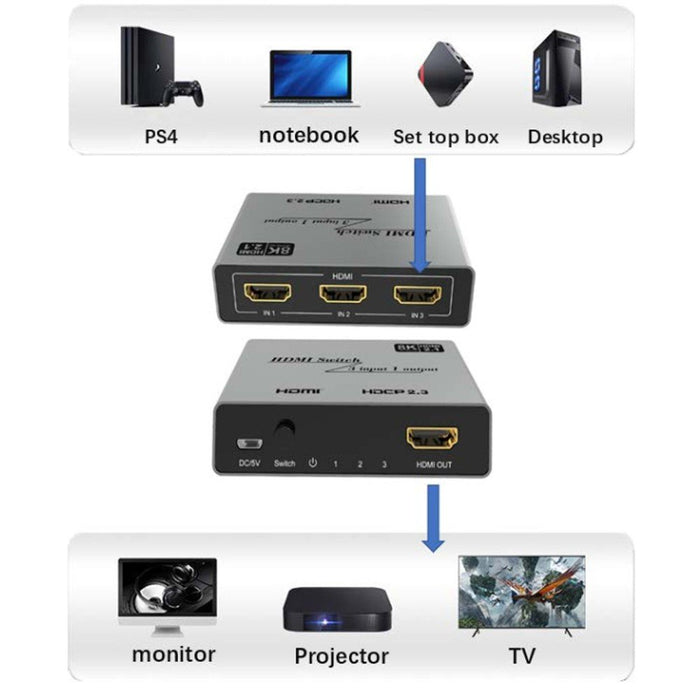 EAN 8059018365511 - Techly IDATA HDMI-2138KT interruptor de video imagen 7