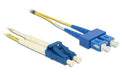 EAN 4043619848812 - DeLOCK 84881 Cable de fibra óptica e InfiniBand 0,5 m LC LC/APC Amarillo imagen 1