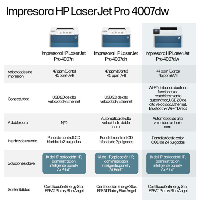 EAN 198990244884 - HP LaserJet Pro 4007dw 1200 x 1200 DPI A4 Wifi imagen 16