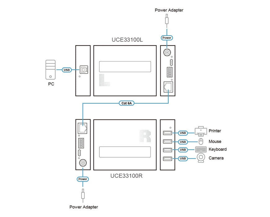 EAN 4710469346989 - ATEN UCE33100 ampliador de red Transmisor y receptor de red Negro imagen 7
