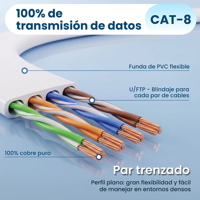 EAN 5904960297881 - Extralink LAN PATCHCORD CAT.8 U/FTP 15M 40G FLAT SHIELDED FOILED TWISTED PAIR BARE COPPER WHITE cable de  imagen 15