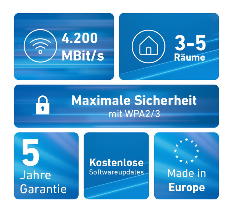 EAN 4023125031106 - Mesh Set FRITZ! 4200 2-pack Edition International Doble banda (2,4 GHz / 5 GHz) Wi-Fi 6 (802.11ax) Rojo,  imagen 4