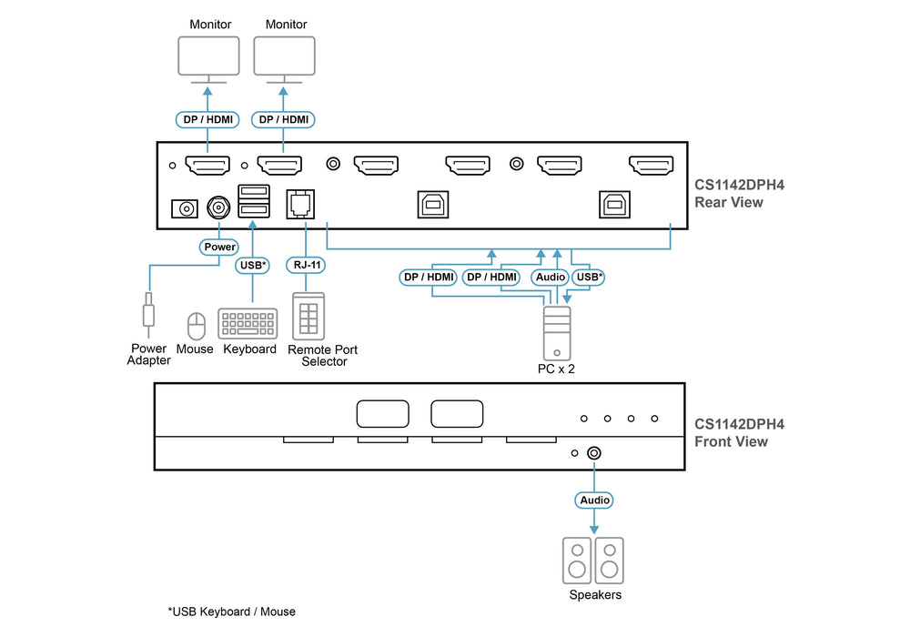 EAN 4710469349782 - ATEN CS1142DPH4-AT-G interruptor KVM Negro imagen 4