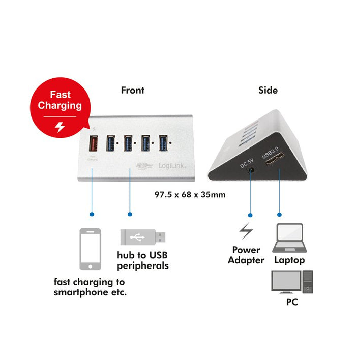 EAN 4052792033687 - LogiLink UA0227 hub de interfaz USB 3.2 Gen 1 (3.1 Gen 1) Micro-B 5000 Mbit/s Negro imagen 5