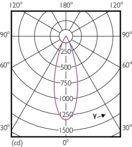 EAN 8718696738870 - Philips Master LED ExpertColor lámpara LED Blanco frío 4000 K 6,5 W GU5.3 imagen 4
