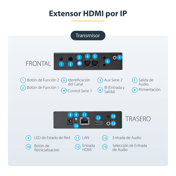 EAN 0065030878456 - StarTech.com ST12MHDLAN2K extensor audio/video Transmisor y receptor de señales AV Negro imagen 6