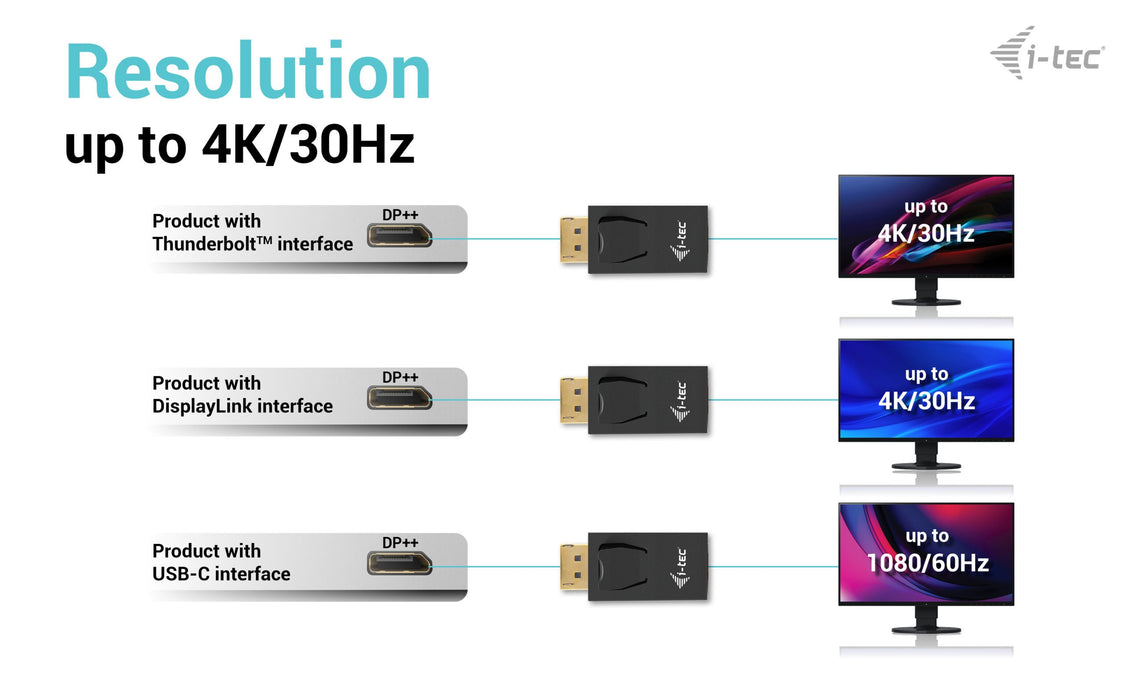 EAN 8595611706707 - i-tec DP2HDMI4K30HZ tarjeta y adaptador de interfaz imagen 4