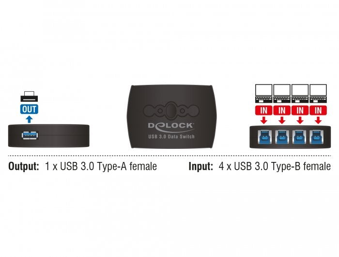 EAN 4043619877249 - DeLOCK 87724 interruptor automatizado imagen 3