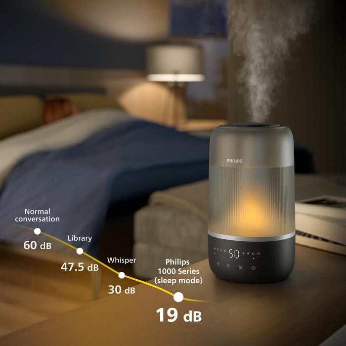 EAN 8720389048913 - Philips 1000 series HU1510/03 humidificador Ultrasónica 3 L Plata 19,6 W imagen 6