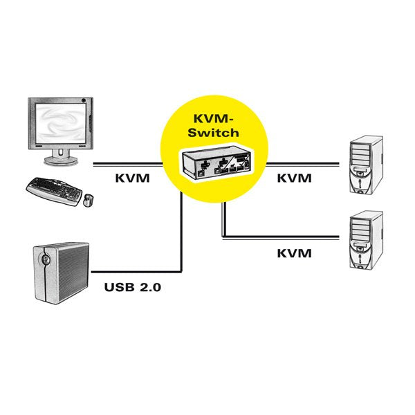 EAN 7611990189083 - ROLINE 14.01.3327 interruptor KVM Negro imagen 5