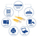 EAN 8716065130171 - ACT IB8800 cable de red Amarillo 0,5 m Cat6 U/UTP (UTP) imagen 3