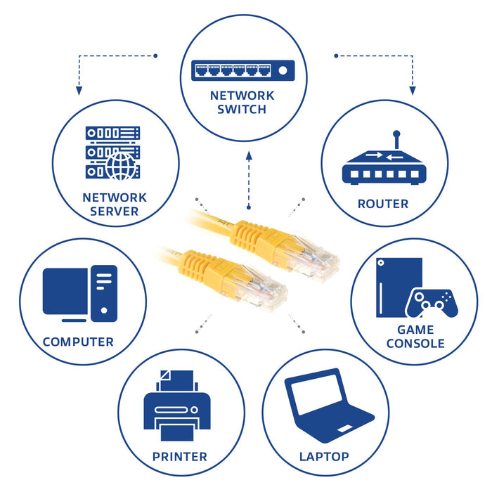 EAN 8716065130188 - ACT IB8801 cable de red Amarillo 1 m Cat6 imagen 3