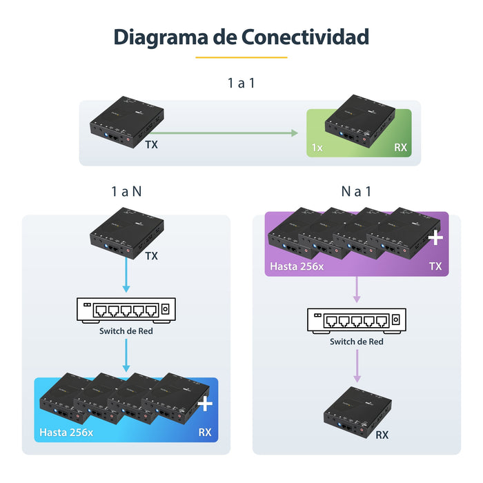EAN 0065030878456 - StarTech.com ST12MHDLAN2K extensor audio/video Transmisor y receptor de señales AV Negro imagen 8