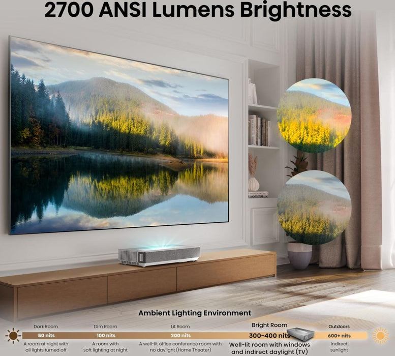 EAN 6942351409511 - Hisense 120L5ND proyector de TV Proyector de alcance ultracorto 2700 lúmenes ANSI DLP UHD 4K (3840x2160)  imagen 8