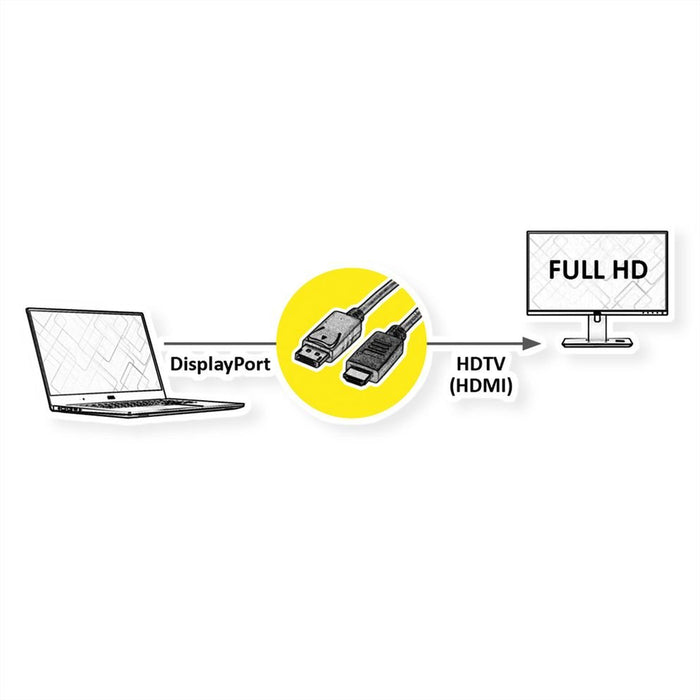 EAN 7630049619838 - ROLINE 11445781 2 m DisplayPort HDMI Negro imagen 6