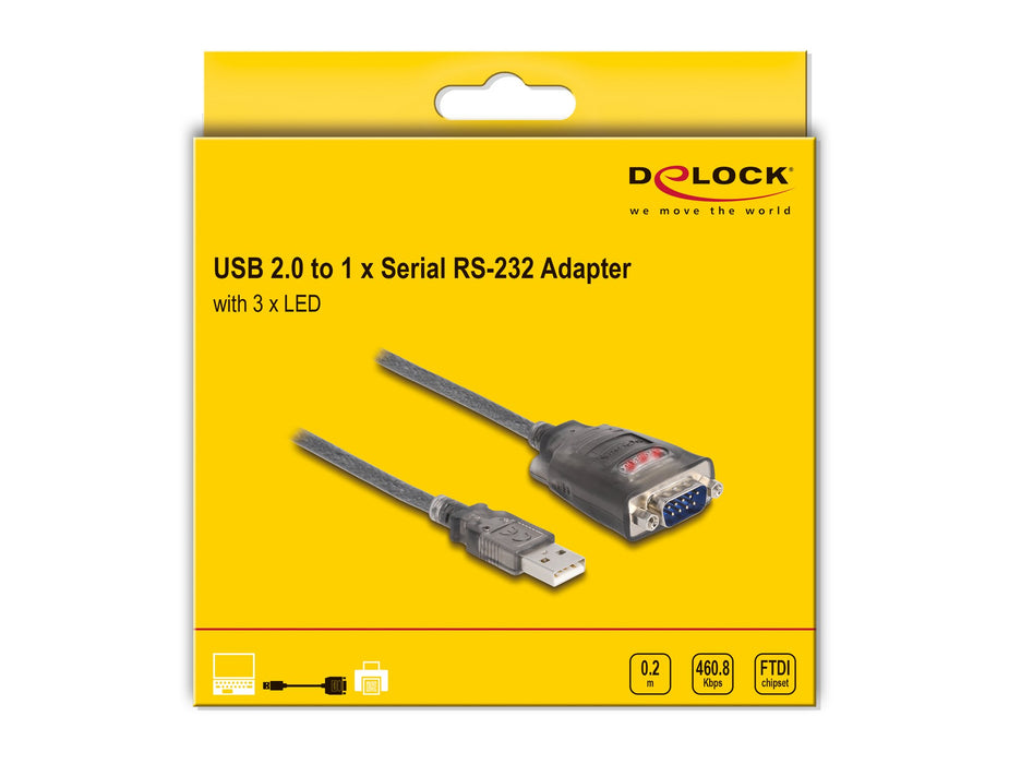 EAN 4043619614127 - DeLOCK 61412 cable de serie Negro, Transparente 0,25 m USB tipo A imagen 2