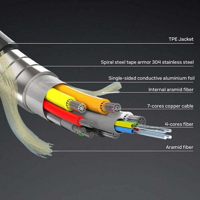 EAN 4002888385275 - Lindy 38527 cable HDMI 10 m HDMI tipo A (Estándar) Negro imagen 3