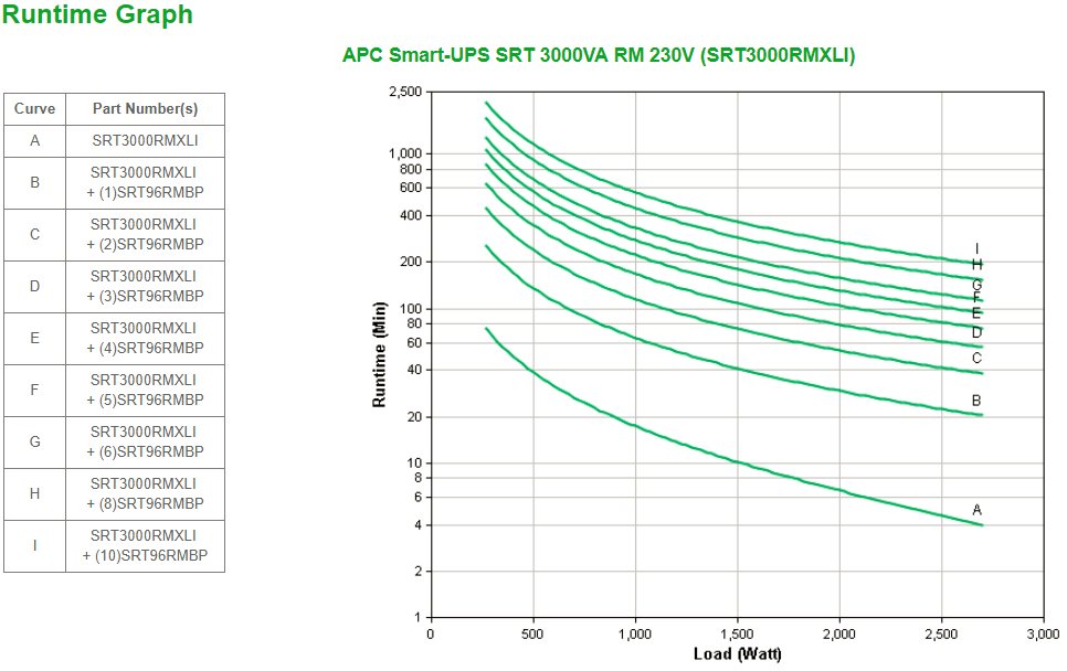 EAN 0731304317647 - APC Smart-UPS On-Line SRT sistema de alimentación ininterrumpida (UPS) Doble conversión (en línea) 3 kVA  imagen 3