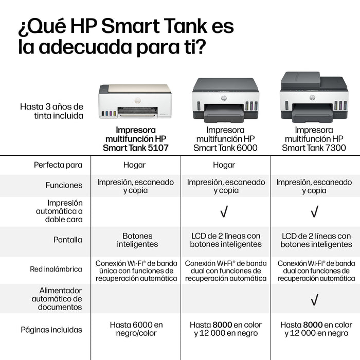 EAN 196786693908 - HP Smart Tank 5107 All-in-One Printer Inyección de tinta térmica A4 4800 x 1200 DPI 12 ppm Wifi imagen 14
