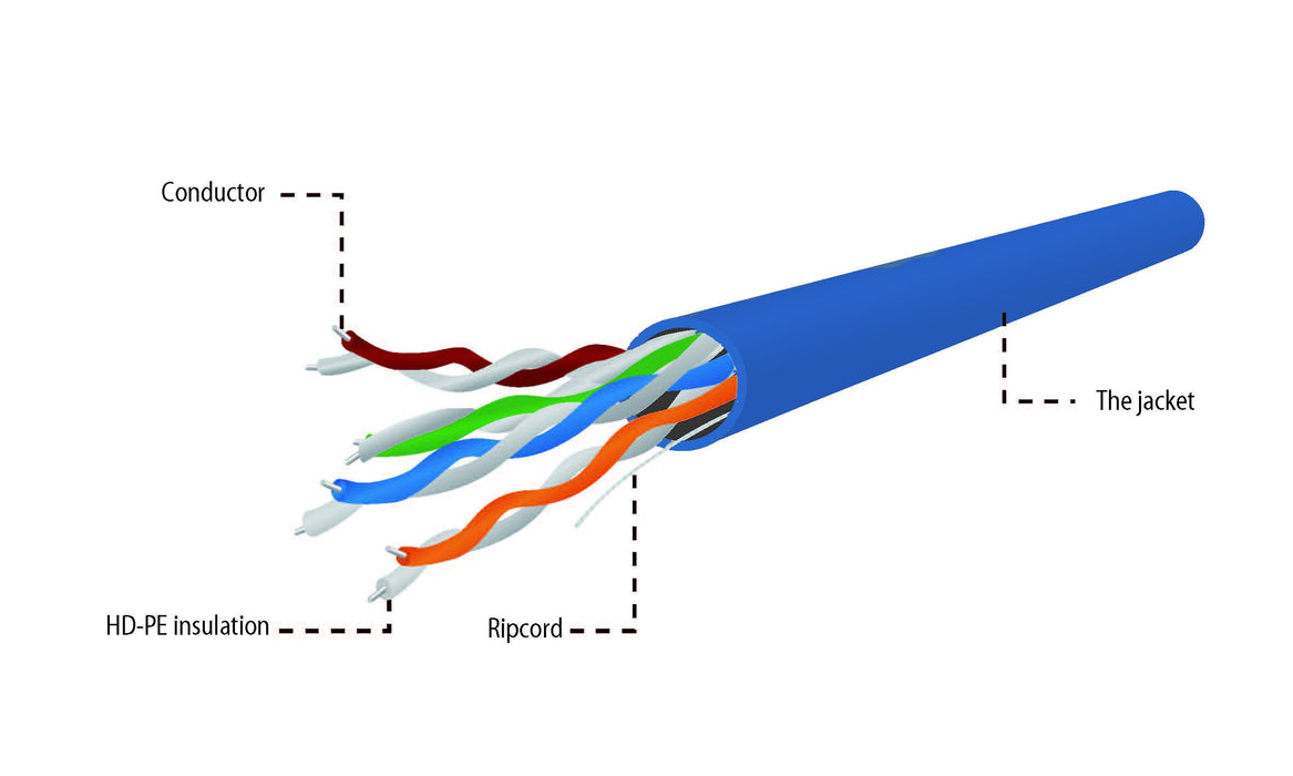 EAN 8716309123945 - Gembird UPC-5004E-SOL-B cable de red Azul 305 m Cat5e U/UTP (UTP) imagen 5