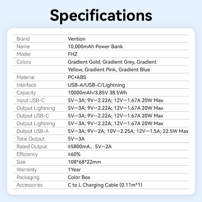 EAN 6922794789838 - Vention FHZP0 batería externa 10000 mAh Rosa imagen 2