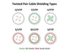 EAN 7630049640399 - ROLINE S/FTP (PiMF) Patch Cord, Cat.6 (Class E), PoE, blue, 15 m cable de red Azul Cat6 S/FTP (S-STP) Alr imagen 2