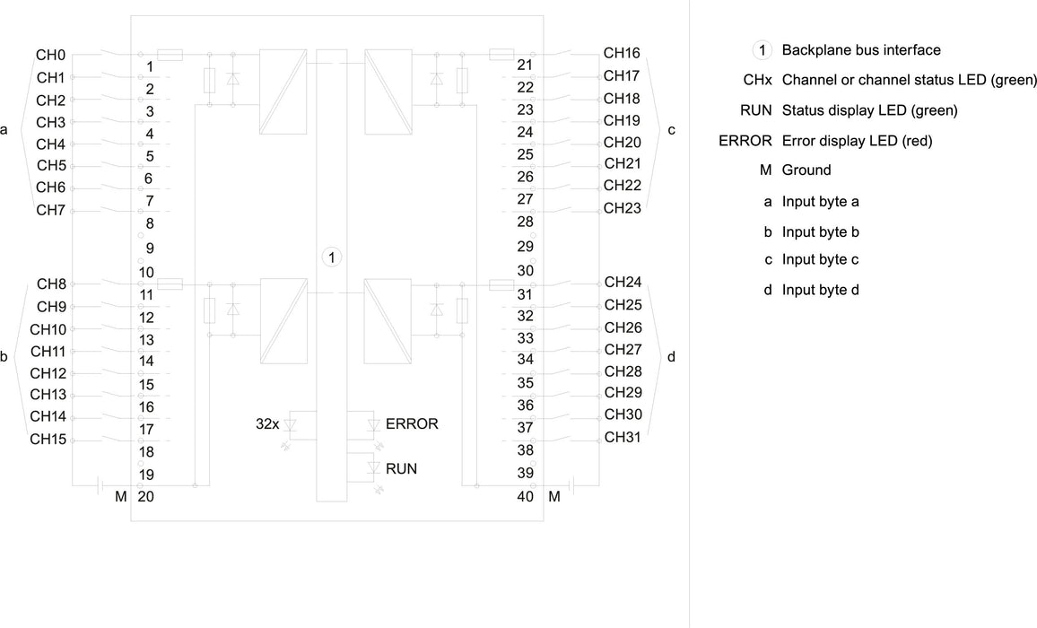 EAN 4047623402527 - Siemens 6ES7521-1BL10-0AA0 no categorizado imagen 3
