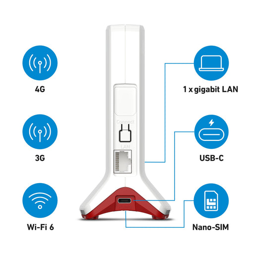 EAN 4023125031595 - Box FRITZ! 6825 4G International router inalámbrico Gigabit Ethernet Banda única (2,4 GHz) Blanco imagen 2