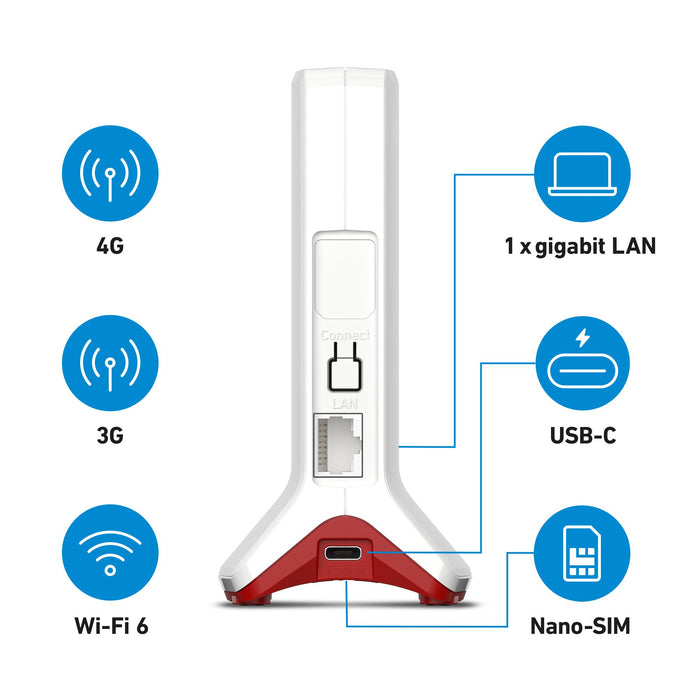EAN 4023125031595 - Box FRITZ! 6825 4G International router inalámbrico Gigabit Ethernet Banda única (2,4 GHz) Blanco imagen 2