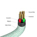 EAN 0023942318644 - Verbatim 31864 cable USB USB 2.0 1,2 m USB C Verde imagen 4
