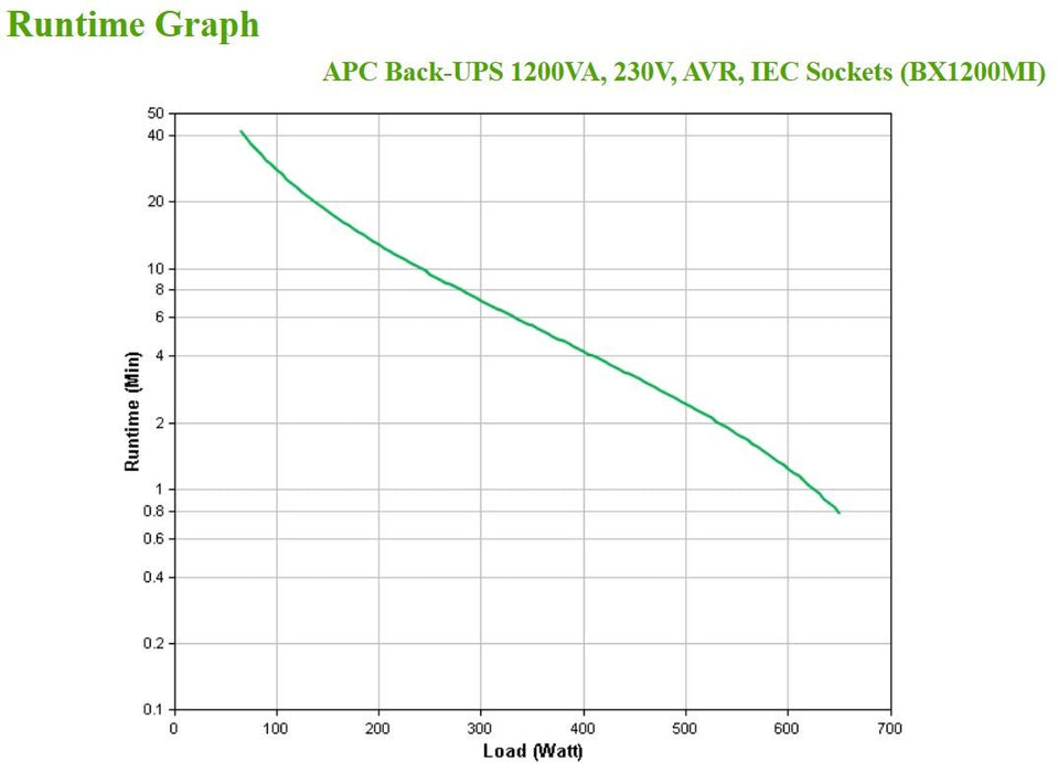 EAN 0731304410812 - APC BX1200MI sistema de alimentación ininterrumpida (UPS) Línea interactiva 1,2 kVA 650 W 6 salidas AC imagen 4