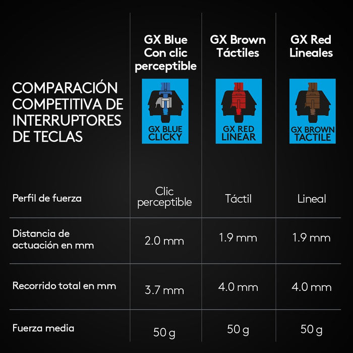 EAN 5099206099593 - Logitech G 920-010593 teclado Juego USB QWERTY Español Negro imagen 9
