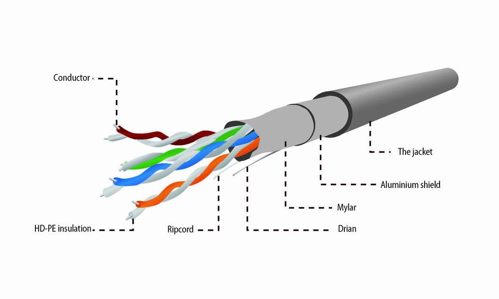 EAN 8716309078634 - Gembird CAT5e FTP 100m cable de red Gris F/UTP (FTP) imagen 4