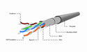 EAN 8716309078634 - Gembird CAT5e FTP 100m cable de red Gris F/UTP (FTP) imagen 4
