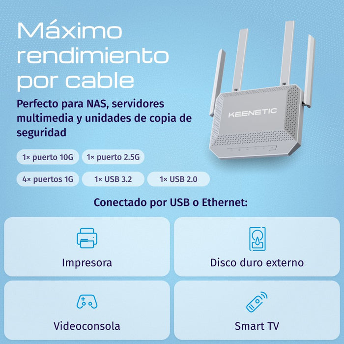 EAN 4897082922537 - Keenetic Titan (KN-1812) router inalámbrico 10 Gigabit Ethernet Doble banda (2,4 GHz / 5 GHz) Blanco imagen 3