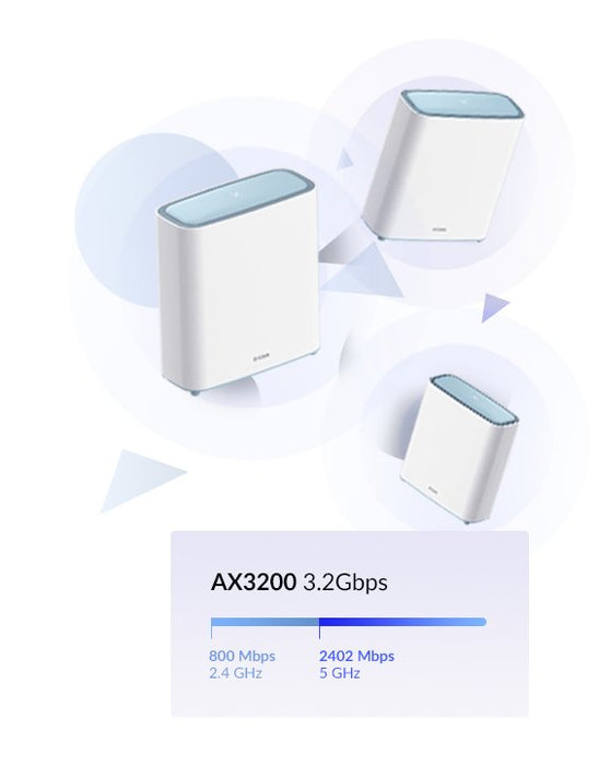 EAN 0790069463235 - D-Link EAGLE PRO AI AX3200 Doble banda (2,4 GHz / 5 GHz) Wi-Fi 6 (802.11ax) Blanco 2 imagen 9