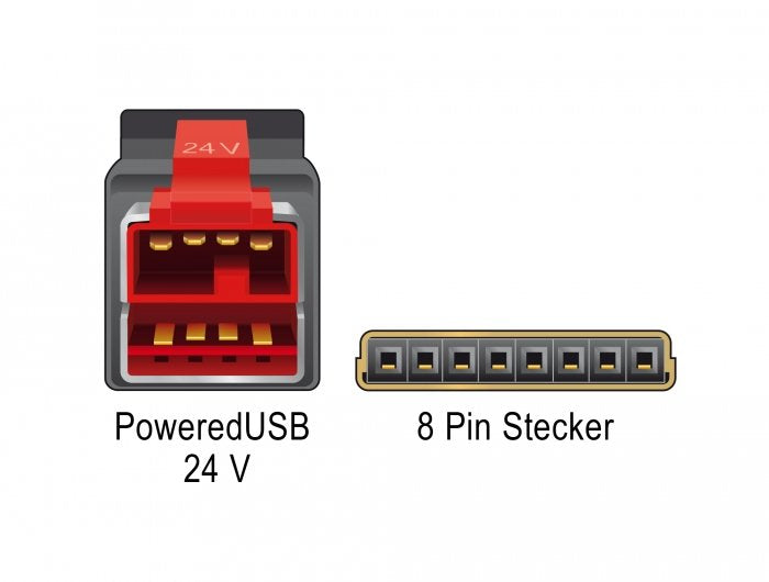 EAN 4043619854783 - DeLOCK 85478 cable de transmisión Negro 2 m PoweredUSB imagen 4