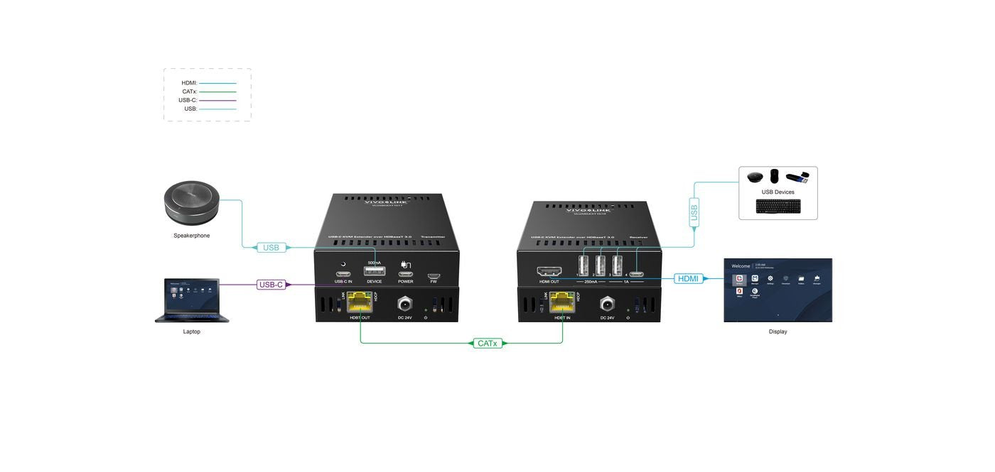 EAN 5705965989418 - Vivolink VLUSBCEXT151 extensor KVM Transmisor y receptor imagen 5