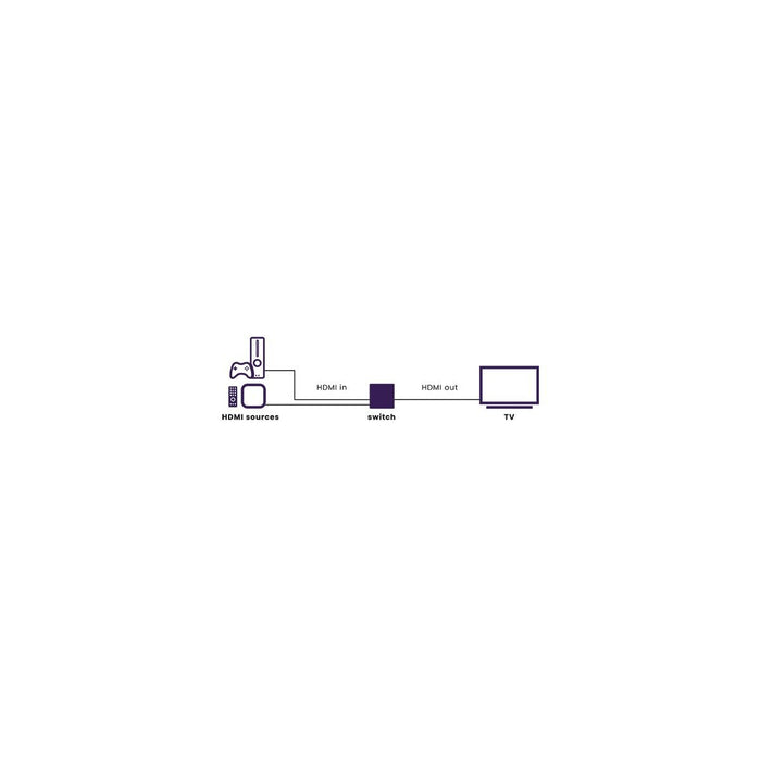 EAN 8718164534157 - Marmitek 25008415 interruptor de video imagen 2