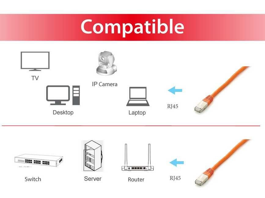 EAN 4015867163405 - Equip 605679 cable de red Naranja 20 m Cat6a S/FTP (S-STP) imagen 3