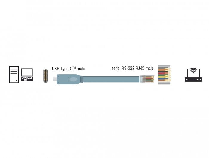 EAN 4043619899173 - DeLOCK 89917 cable de serie Gris 0,5 m USB 2.0 Type-C RJ45 imagen 3