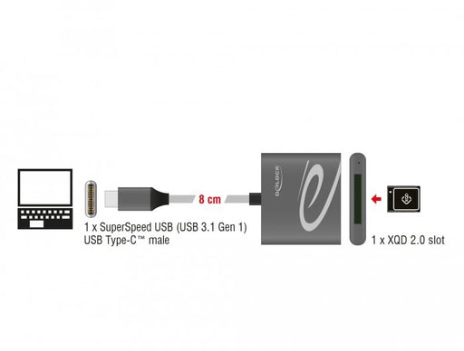 EAN 4043619917464 - DeLOCK 91746 lector de tarjeta USB 3.2 Gen 1 (3.1 Gen 1) Type-C Antracita imagen 2