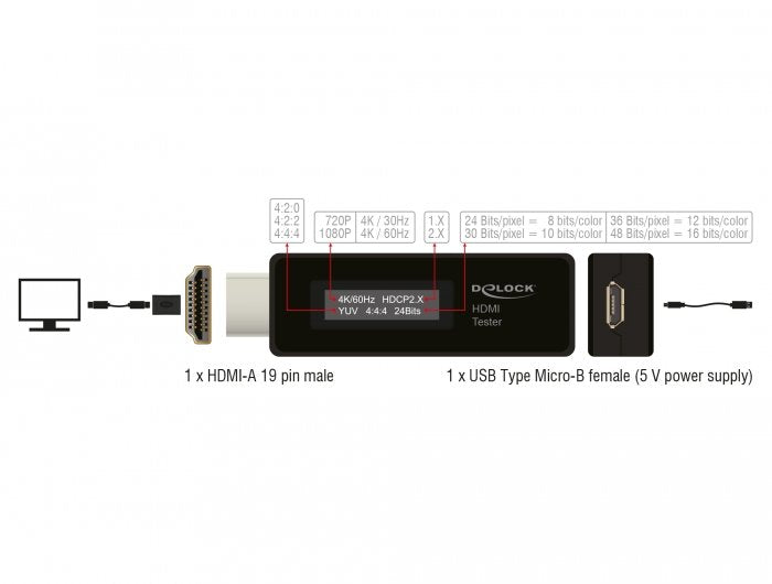 EAN 4043619633272 - DeLOCK 63327 cambiador de género para cable HDMI-A 19 pin USB Type Micro-B Negro imagen 3