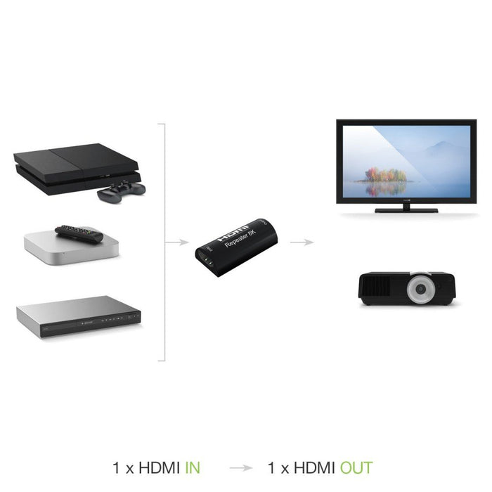EAN 8059018365559 - Techly IDATA HDMI2-RIP8KT extensor audio/video Repetidor de señales AV Negro imagen 3