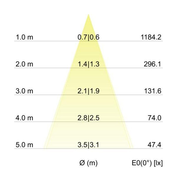 EAN 4251433916819 - Brumberg 39365153 iluminación de techo imagen 4